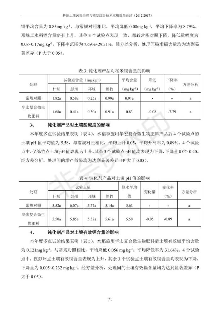 沉金属传染治理试验示范汇集2018.1.21非凡国际（合成本）_79.jpg