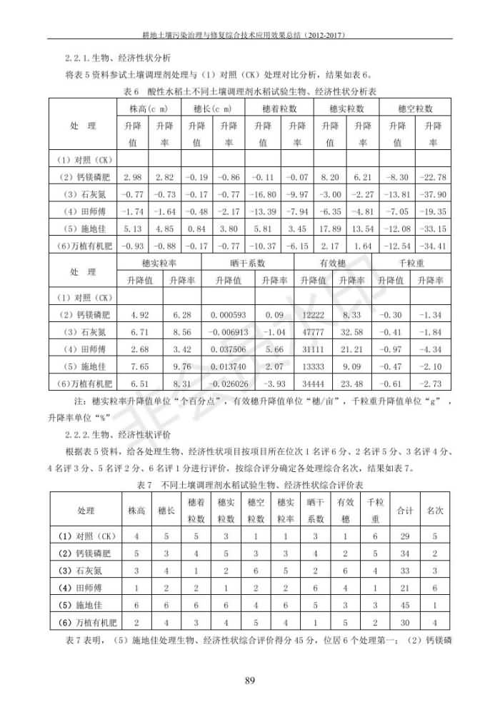 沉金属传染治理试验示范汇集2018.1.21非凡国际（合成本）_97.jpg