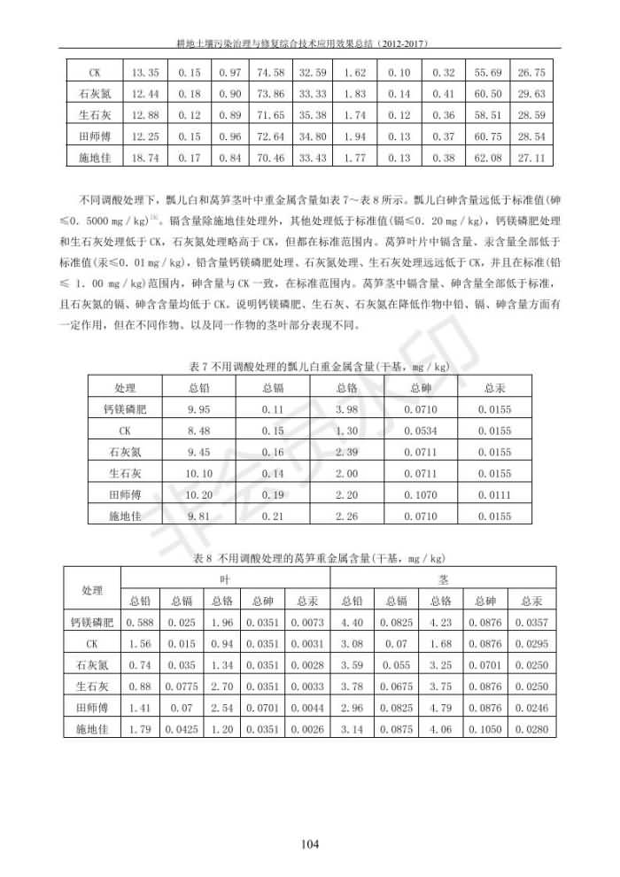 沉金属传染治理试验示范汇集2018.1.21非凡国际（合成本）_112.jpg