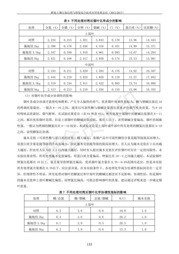沉金属传染治理试验示范汇集2018.1.21非凡国际（合成本）_163.jpg