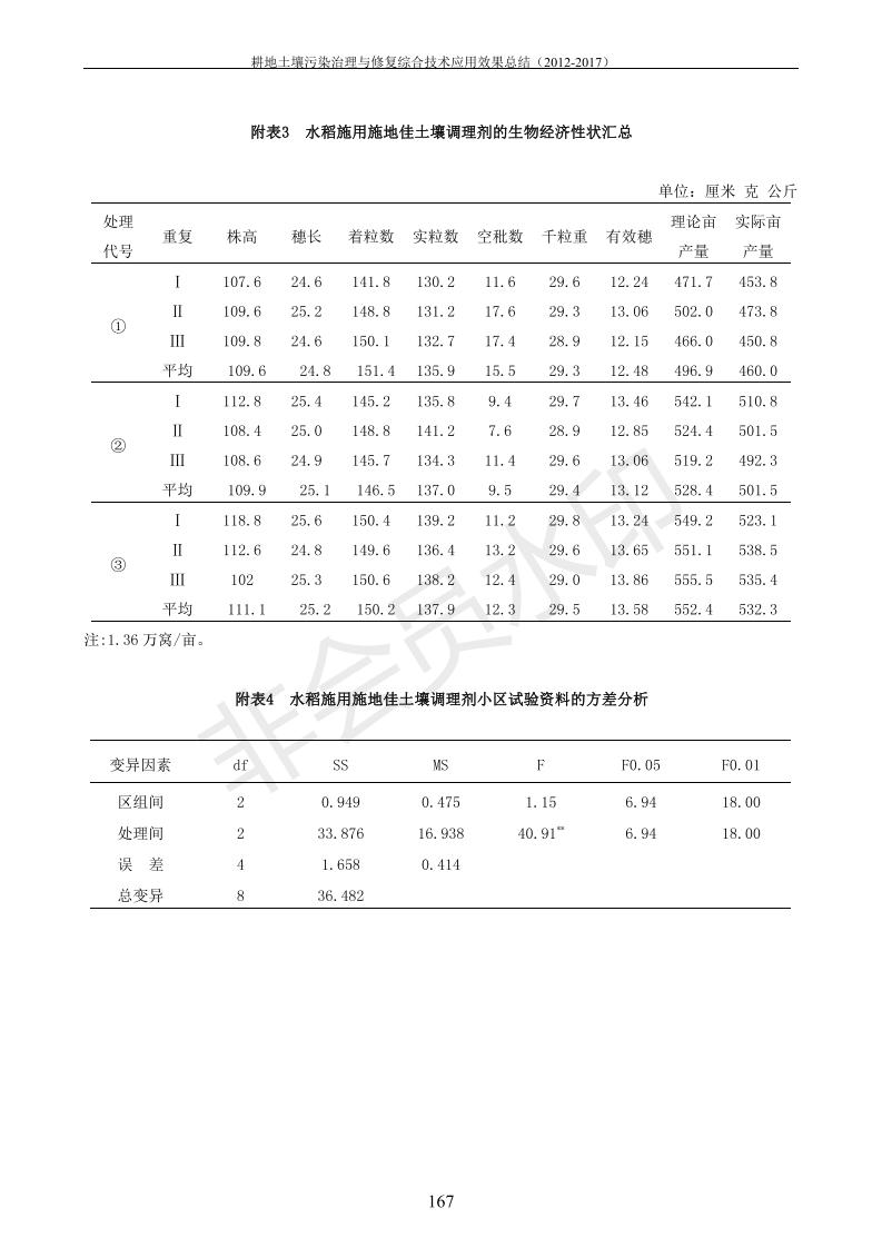 沉金属传染治理试验示范汇集2018.1.21非凡国际（合成本）_175.jpg