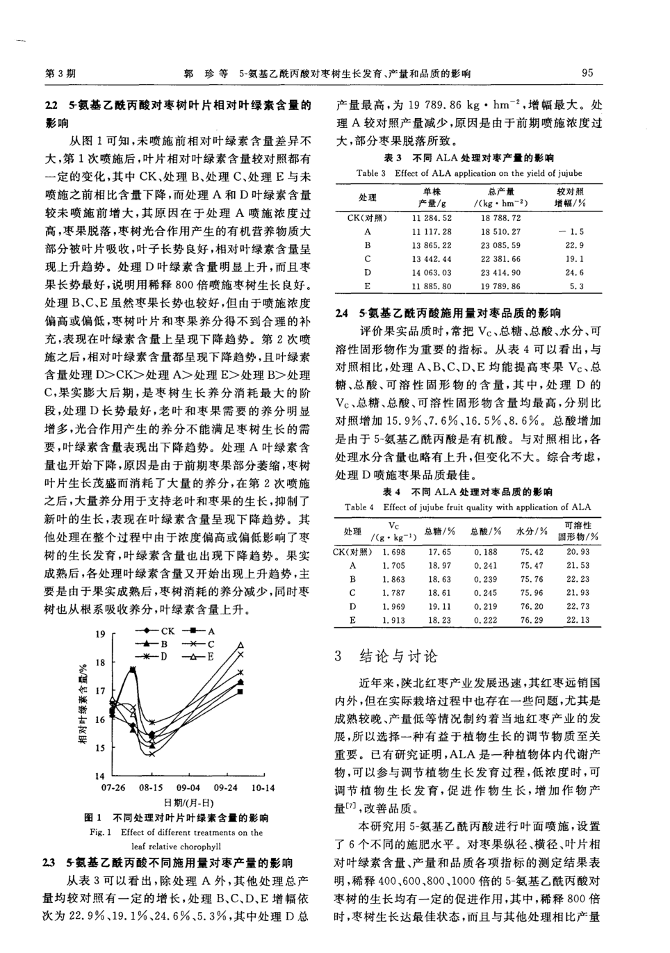 5-氨基乙酰丙酸对枣树成长发育、产量和品质的影响_03.png